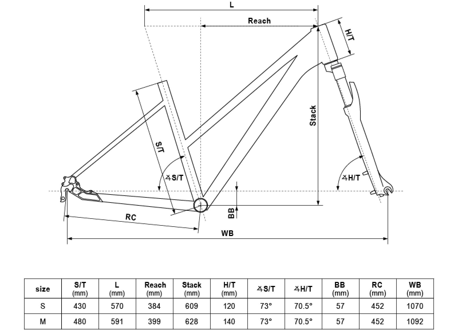 Geometrie KELLYS Pheebe